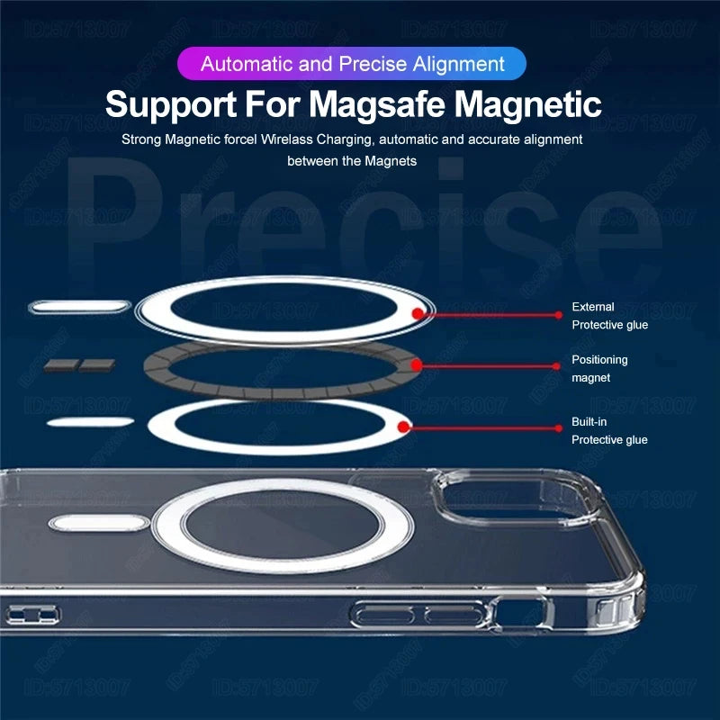 Transparent MagSafe Case for iPhone 11–16 Pro Max – Magnetic Charging