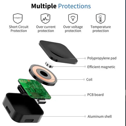Magnetic Type-C Wireless Charger for Samsung Galaxy Watch Ultra/7/6/5/4/3