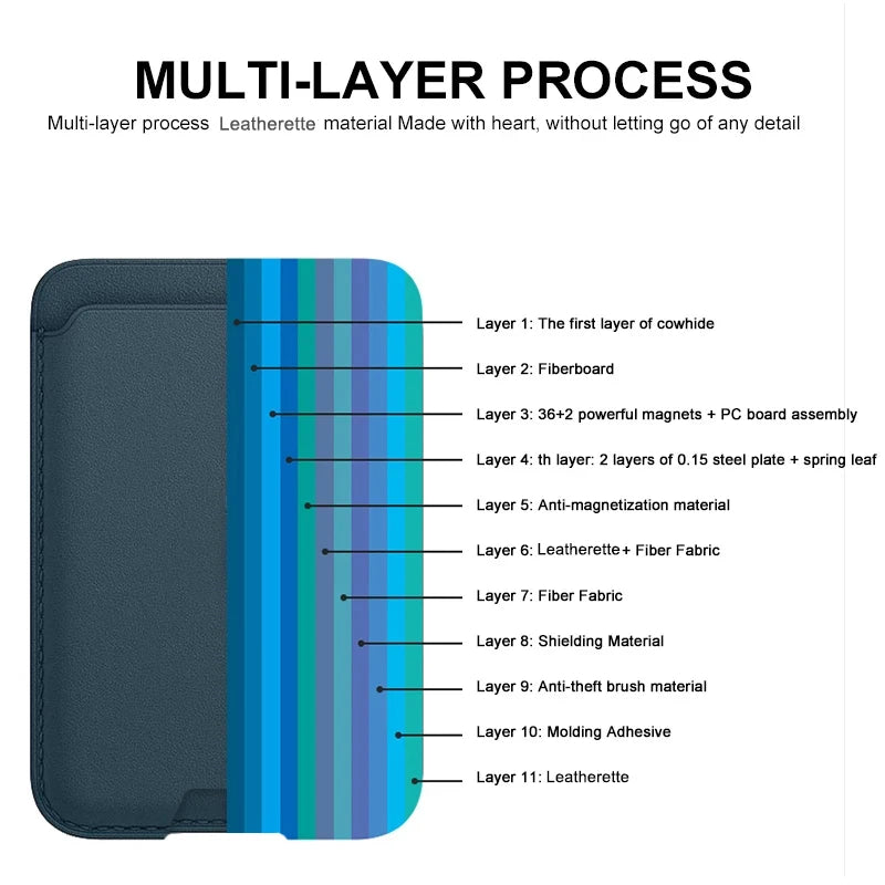 MagSafe Leather Wallet Case for iPhone 17 16 15 14 13 12 Pro Max Plus w/ Box