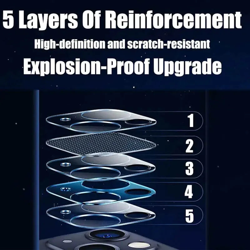 Camera Lens Protector for iPhone 17/16/15/14/13/12/11 Pro Max Glass Cover
