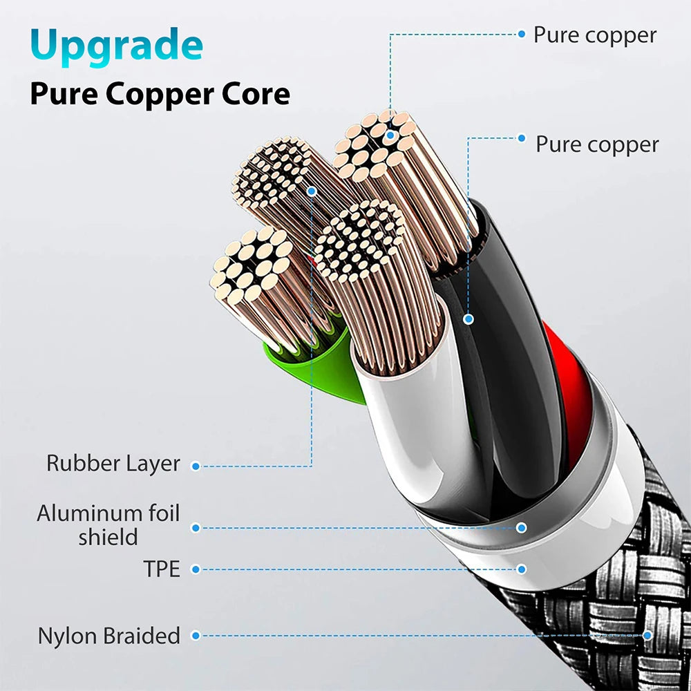 Type-C to Type-C PD 60W Charging Cable – 3m/5m/8m/10m for iPhone 15 & Android