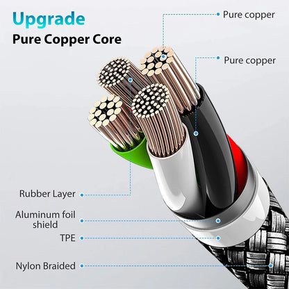 Type-C to Type-C PD 60W Charging Cable – 3m/5m/8m/10m for iPhone 15 & Android
